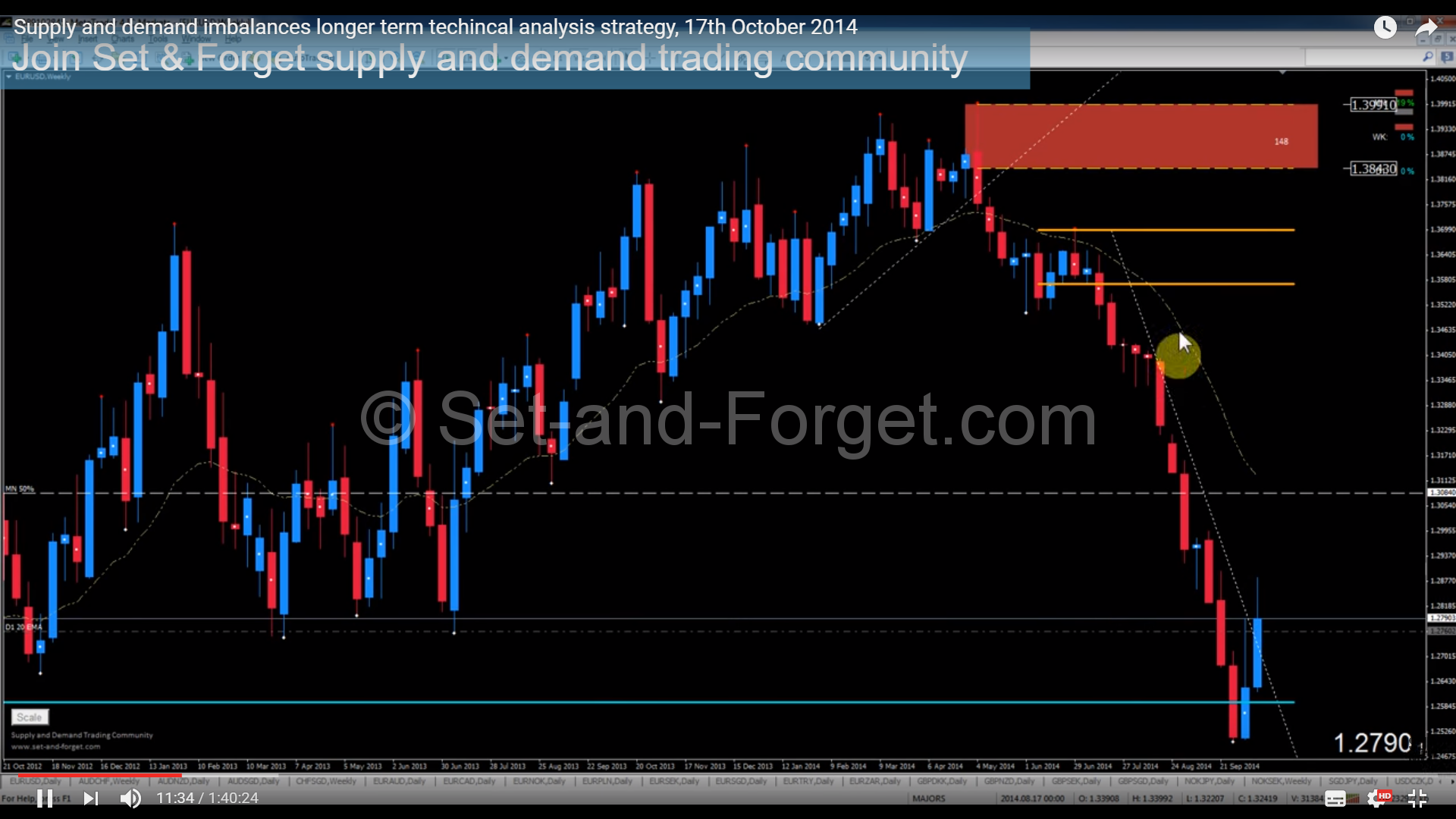 Set And For Forex Trading