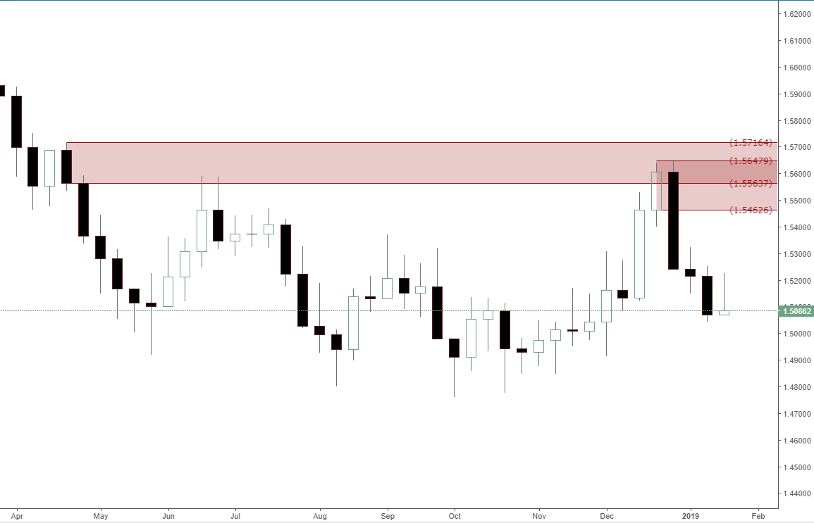 Forex analysis news