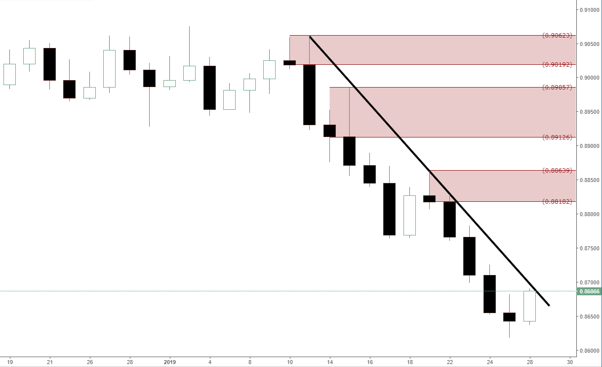 Forex Eurgbp Eurgbp Forex Daily Analysis News Eurgbp Forex Update - 