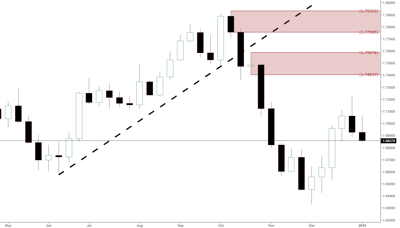 Forex Eurnzd Eurnzd Forex Daily Analysis News Eurnzd Forex Update - 