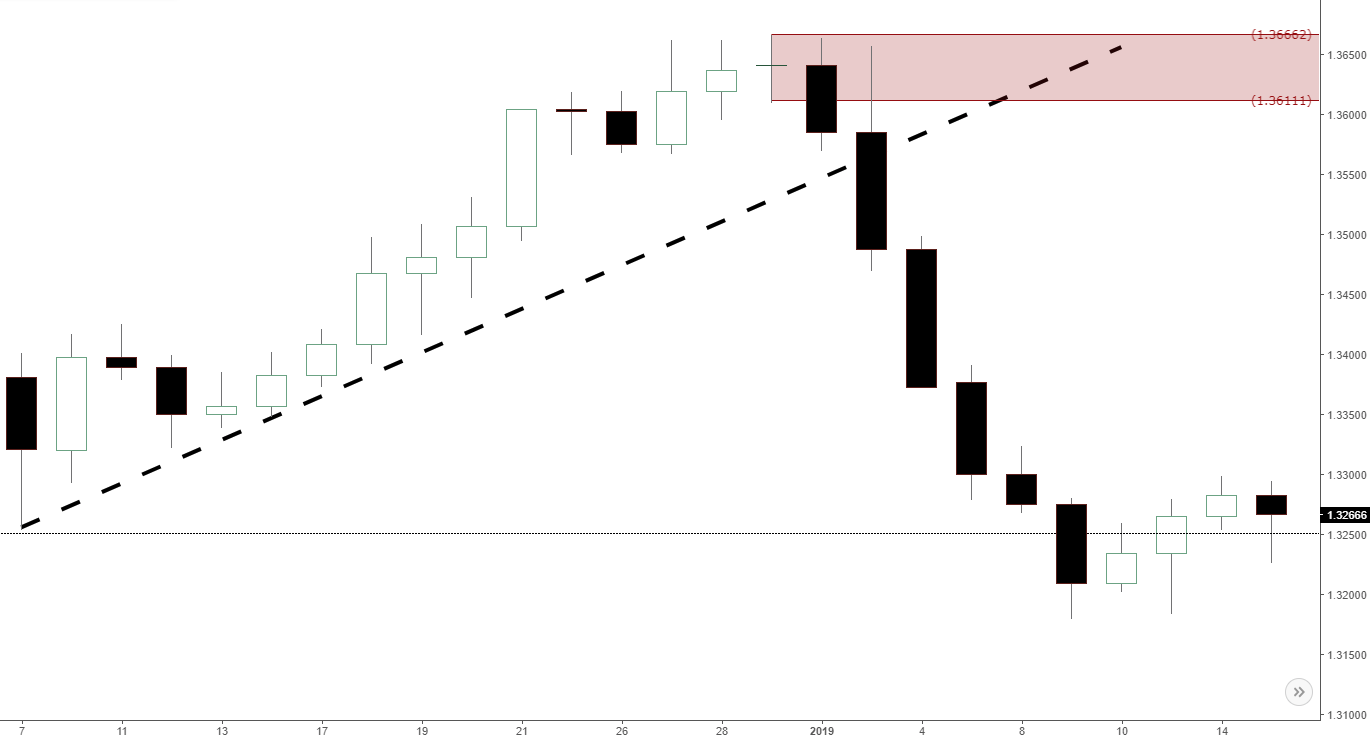 Forex Usdcad Usdcad Forex Daily Analysis News Usdcad Forex Update - 