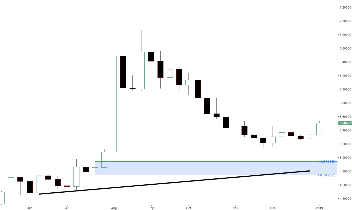 Just forex analysis