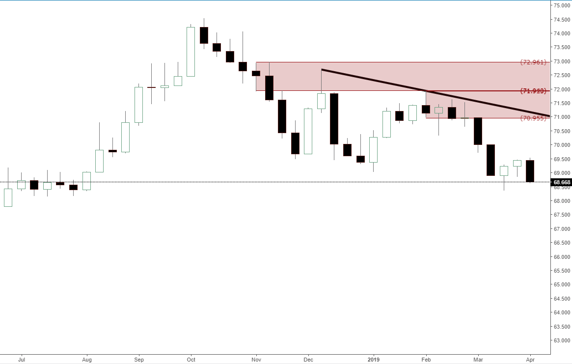 Forex Usdinr Usdinr Forex Daily Analysis News Usdinr Forex Update - 