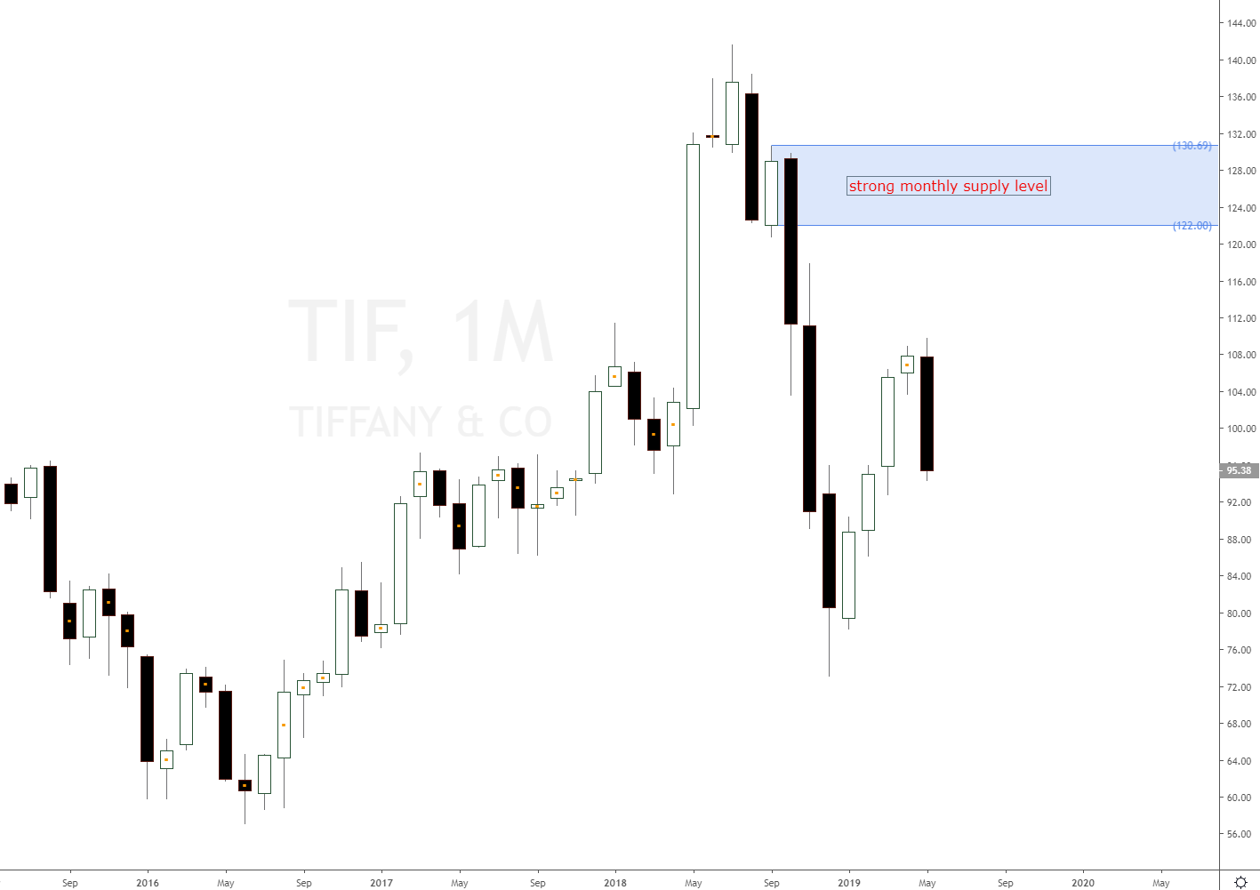 tiffany and co trade in