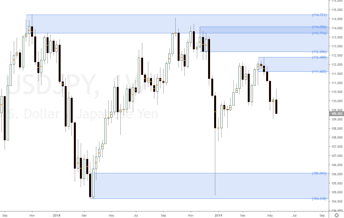 Usdjpy Forex