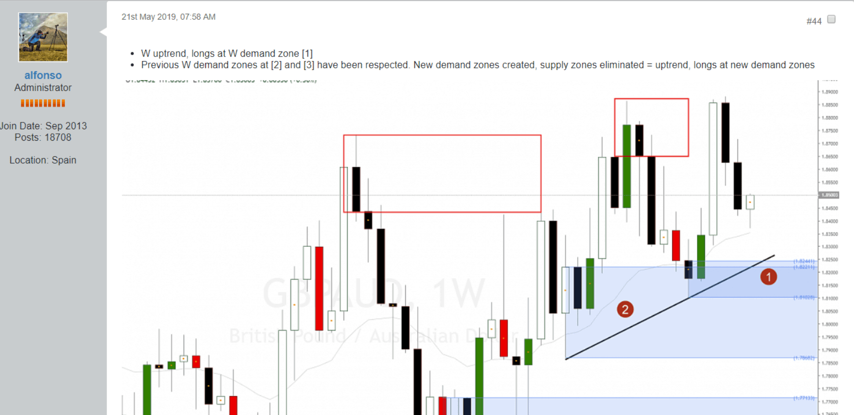 Learn How To Trade Stocks Forex Or Any Market Set Forget - 