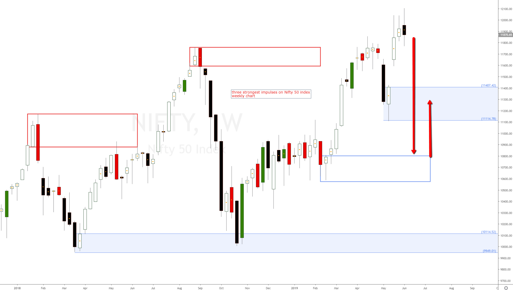 Options Trading 101 – Tips & Strategies to Get Started