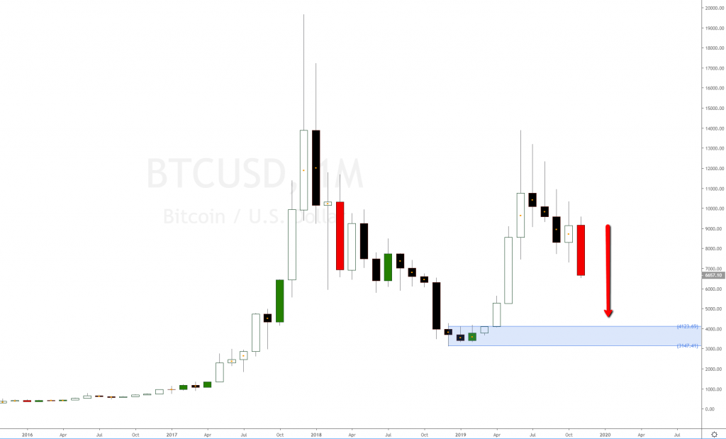 Bitcoin strong supply and demand imbalance