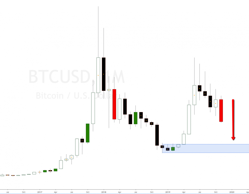 crypto market analysis today