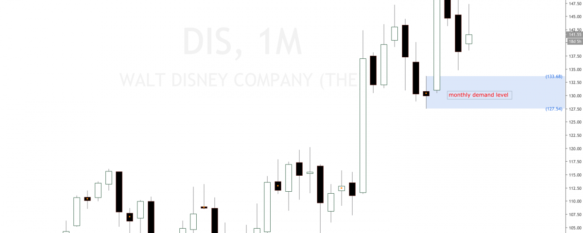how do i buy disney stock