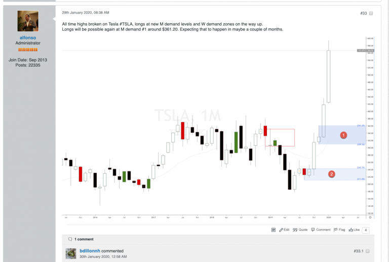 Should I buy Tesla Stock in 2020? | Set and Forget online trading community