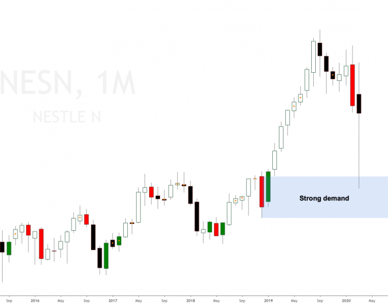 nestle-swiss-stock-buy-opportunity