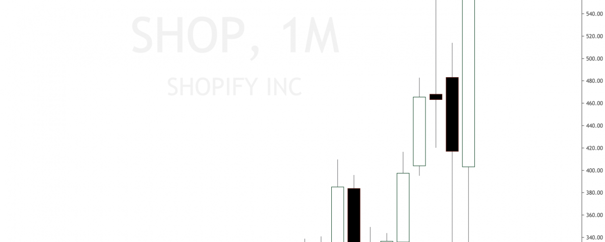 Shopify skyrocketed again and broke all time high | Set ...