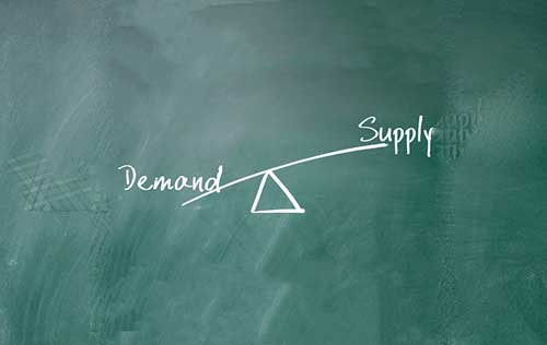 Supply and Demand trading strategy