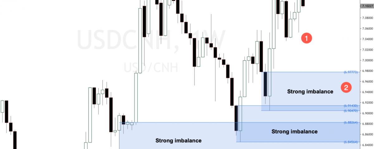 USD/CNH Forex Trading | blogger.com