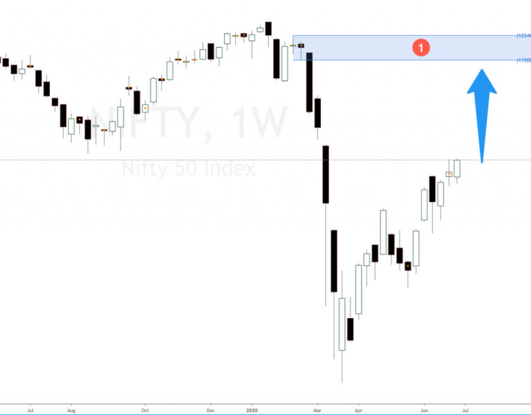 Nifty 50 futures forecast analysis