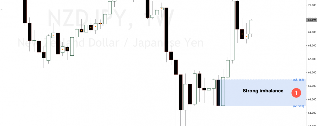 Buy Forex Online - Compare Rates and Buy Foreign Currency Online