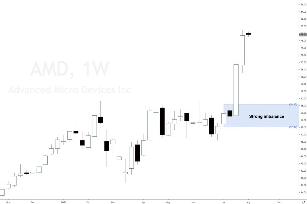 Advanced Micro Devices AMD stock forecast