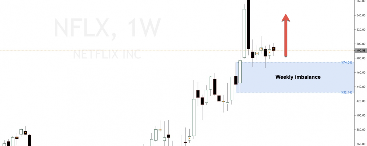 netflix stock breaking all time highs forecast 2020 set and forget set and forget