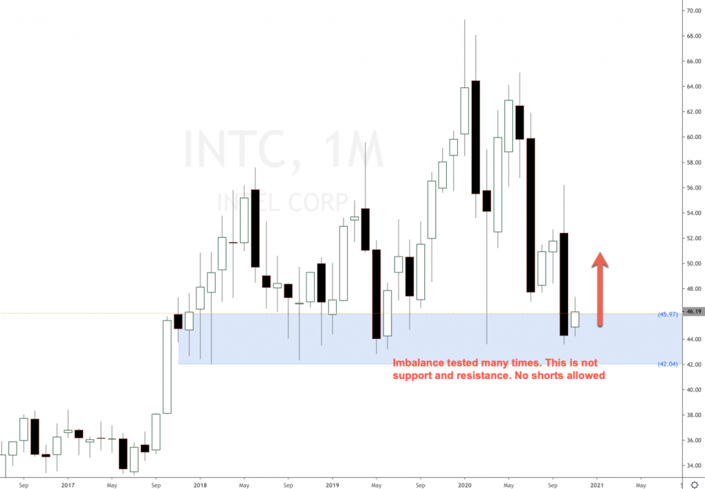 Intel stock price forecast 2020