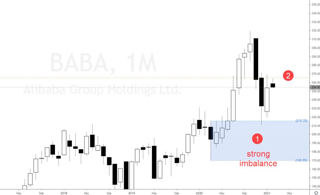 alibaba stock price analysis