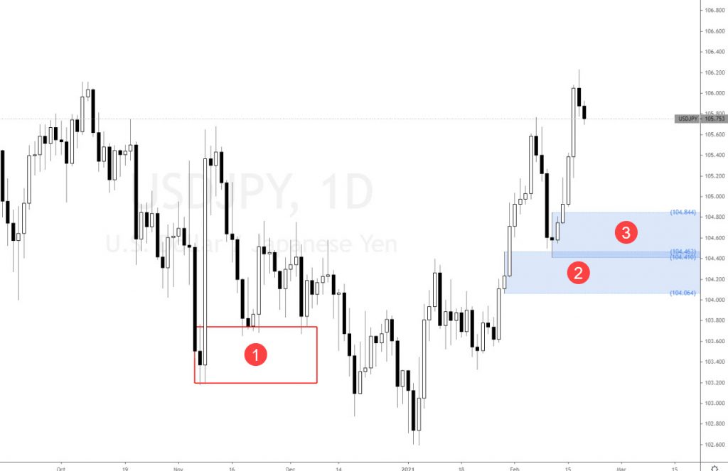 USDJPY tradingview chart