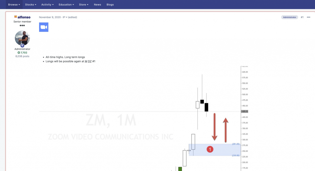 Zoom Video Communications ZM stock forecast 2021 Set and