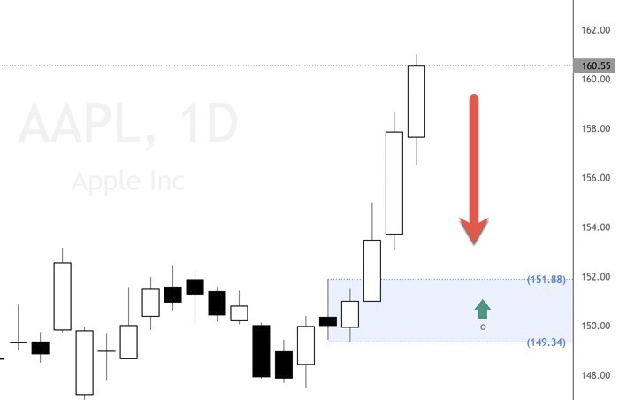 stocks cherry pick trade ideas