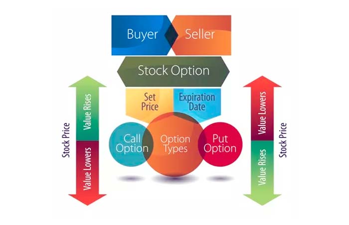 stock options strategies supply and demand