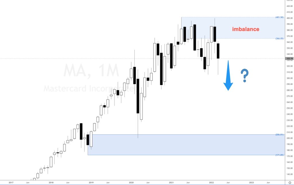 Mastercard stock analysis