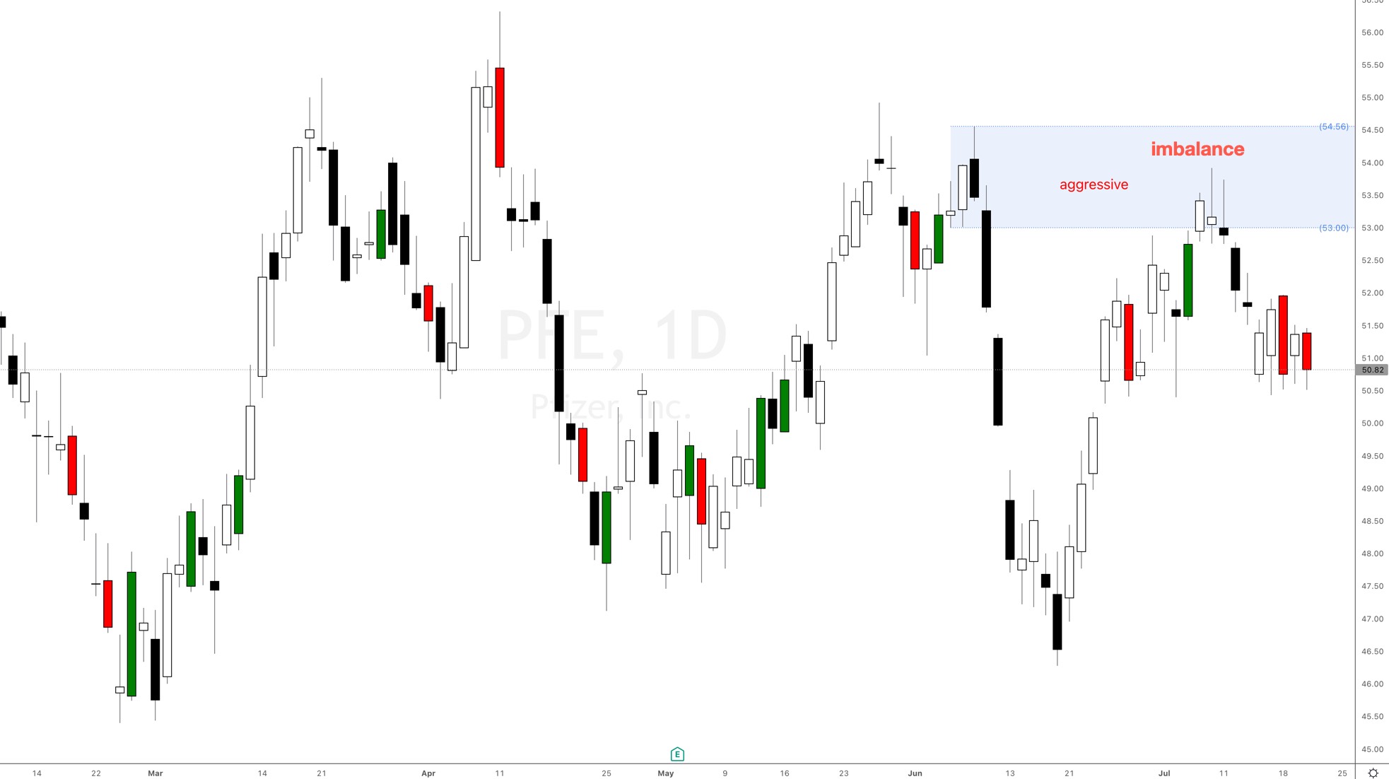 pfizer-stock-price-today-july-2022-forecast