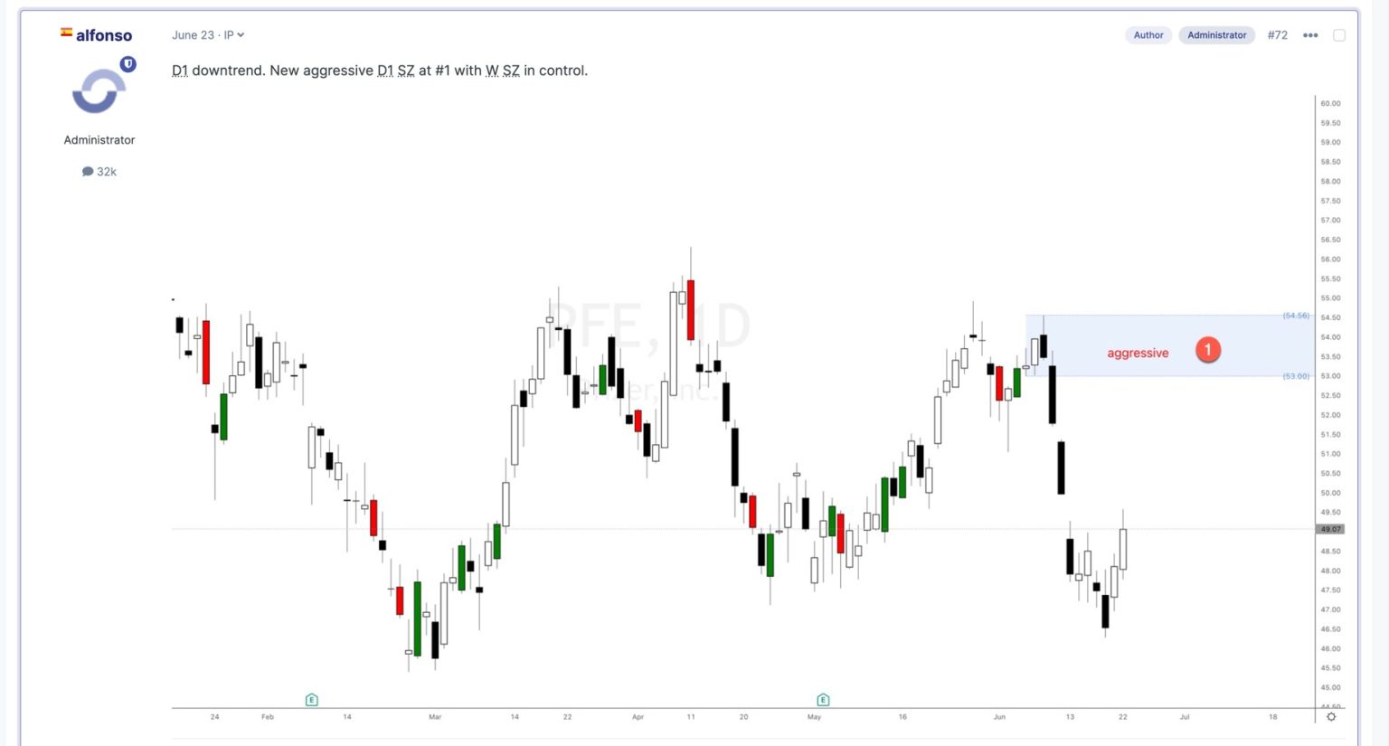 Pfizer Stock Price Today July 2022 Forecast