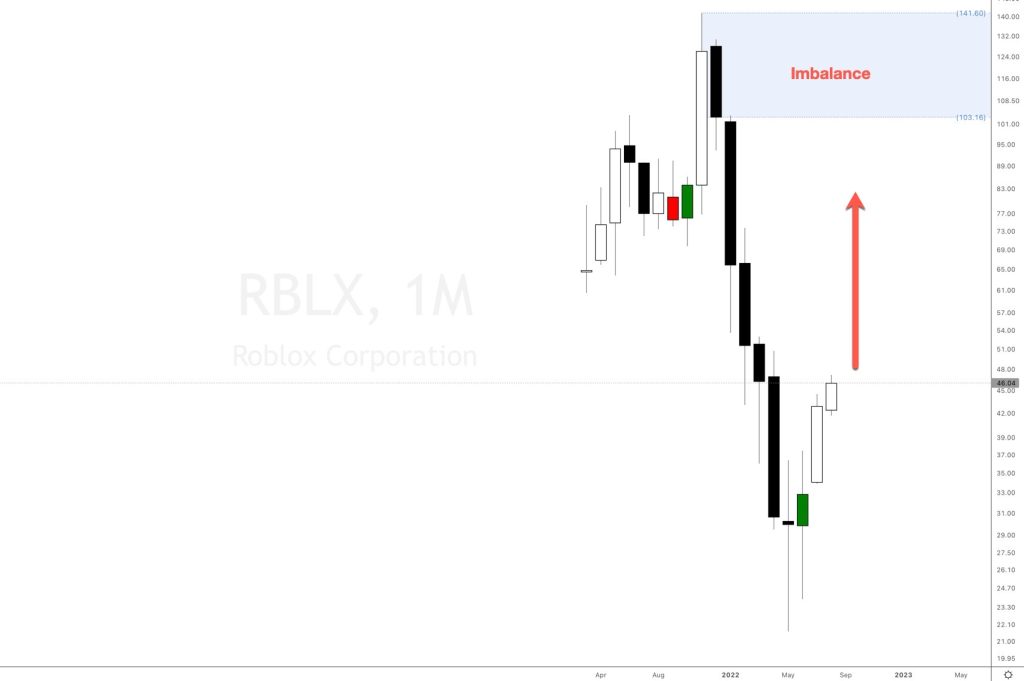 Roblox stock forecast