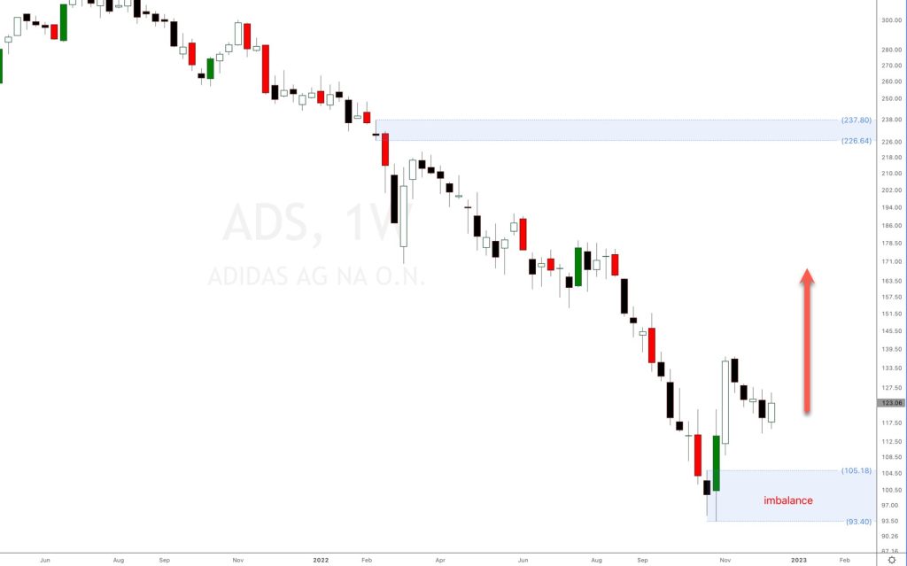 Adidas stock price today best sale