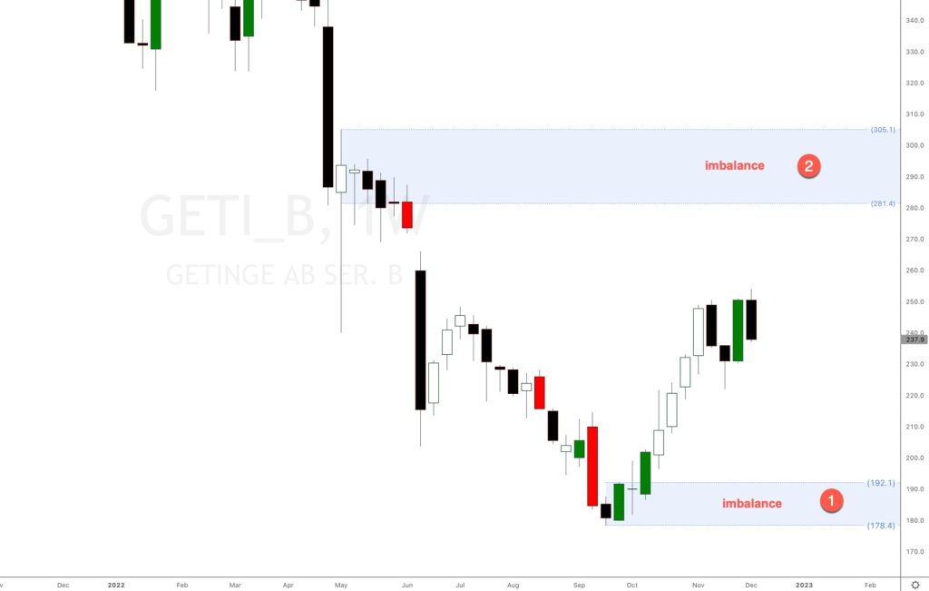 Getinge AB Swedish stock analysis