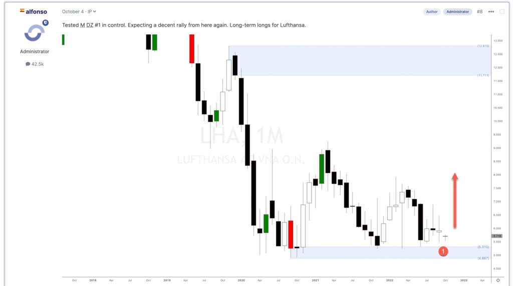 Lufthansa German stock long-term buy opportunity