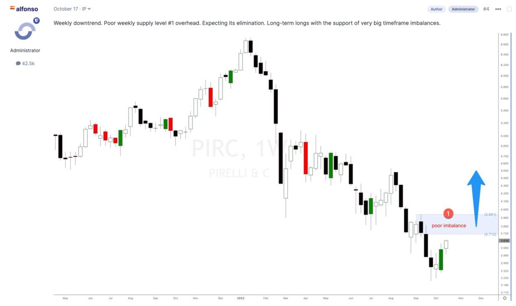 Pirelli stock analysis