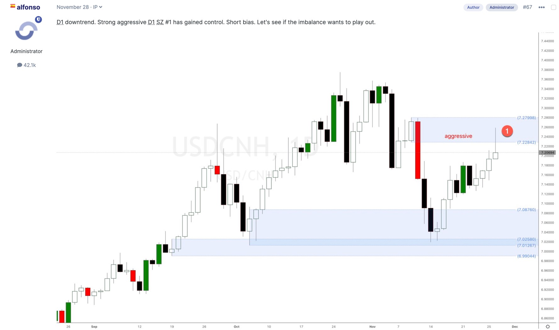USDCNH Forex cross pair analysis. The US Dollar is tanking – Set and ...