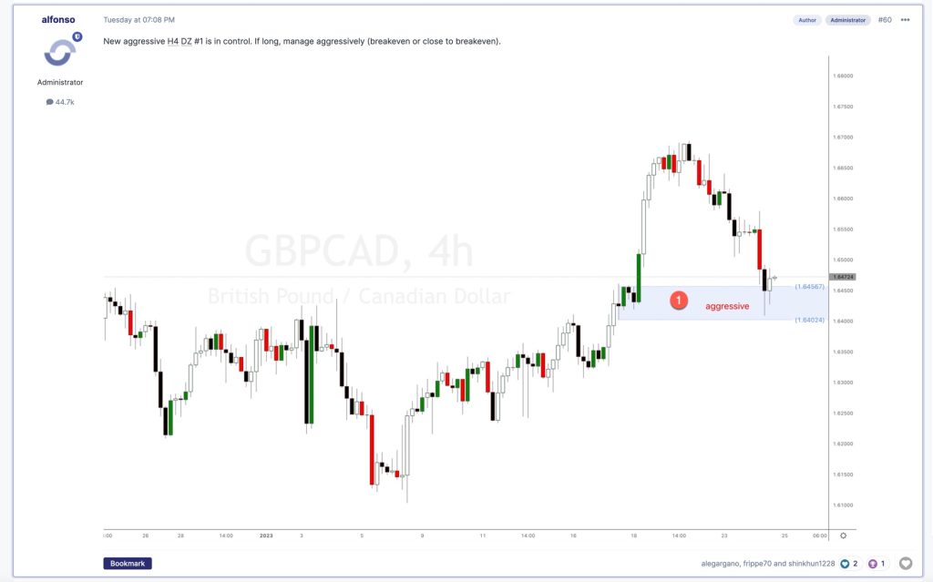 GBPCAD forex trade ideas