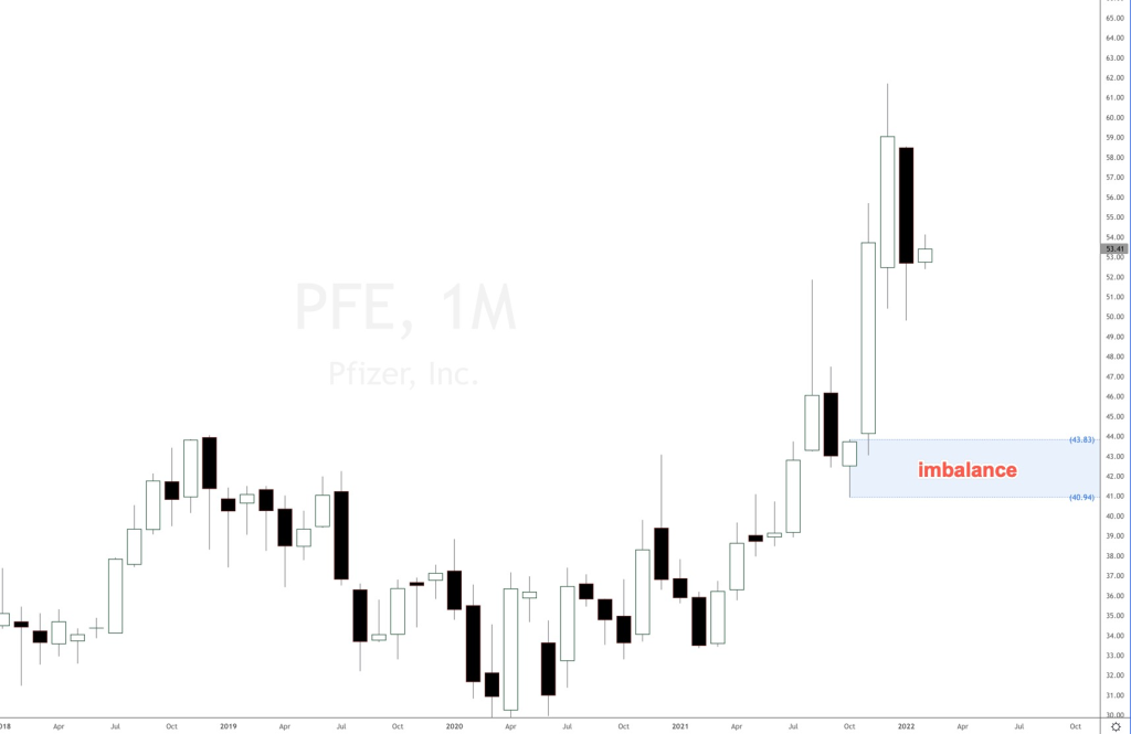 Pfizer PFE stock buy opportunity 