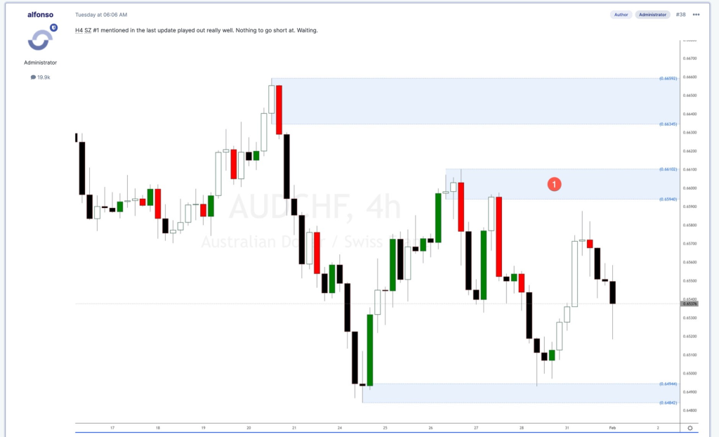 AUDCHF forex analysis