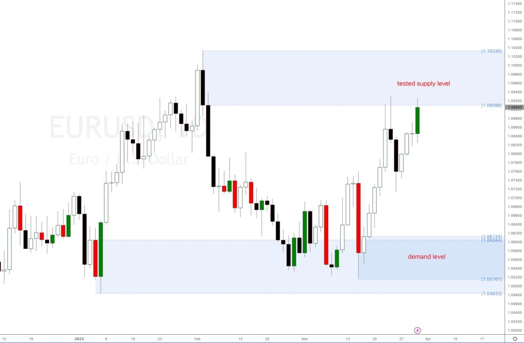 EURUSD forex analysis