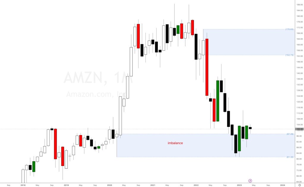 Why you should 2024 buy amazon stock