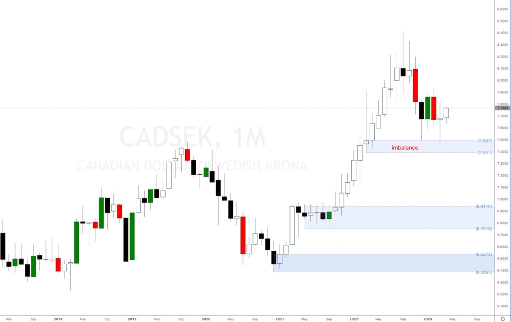 CADSEK Forex Trading