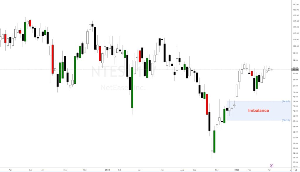 NetEase, Inc Chinese stock analysis