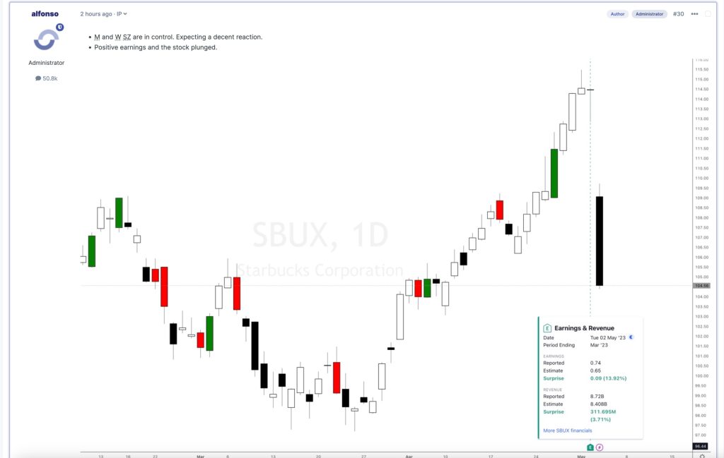 Starbucks Inc. (NASDAQ: SBUX) earnings release, 2023 Q1