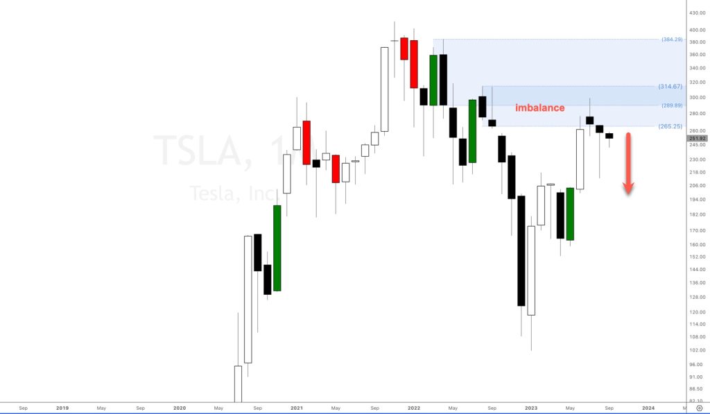 tesla stock analysis
