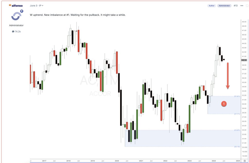 accor hotels stock investment analsyis