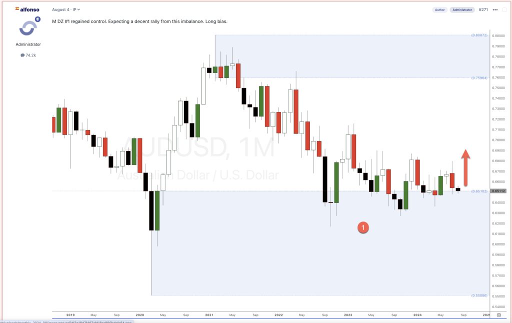 audusd forex cross pair analysis 2024