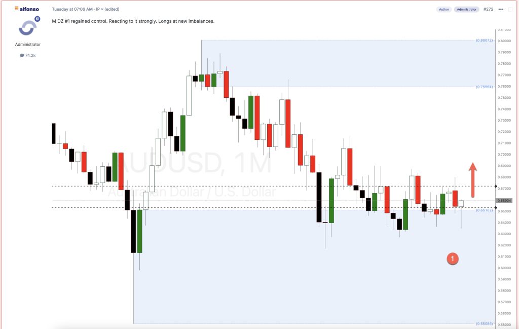 audusd forex cross pair analysis 2024